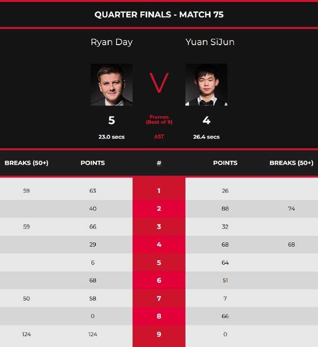 中的突发状 中的突发状