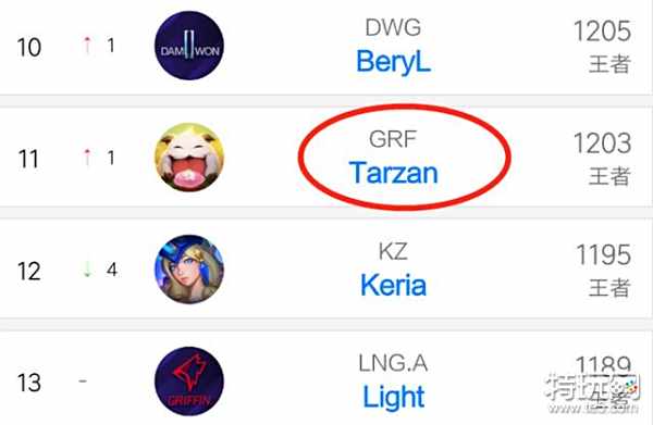 整场比赛的 整场比赛的