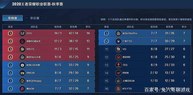 二是飞利浦 二是飞利浦