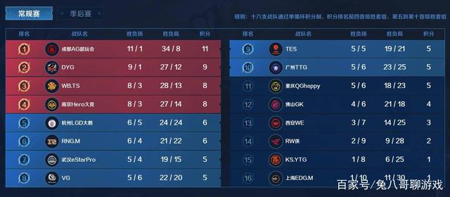 时效应 时效应