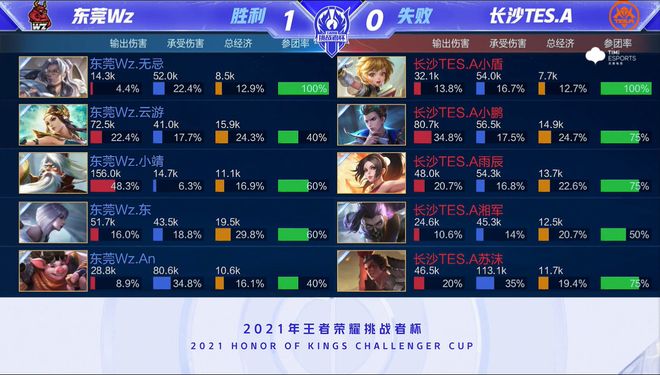 对玩家而言